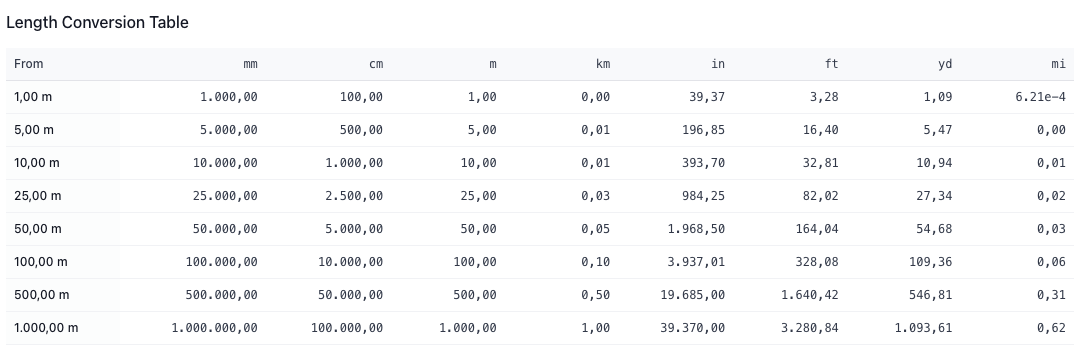 Unit Conversion Table Chart - Universal Measurement Converter Reference Guide